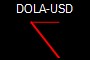 DOLA-USD